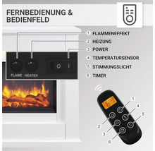 Details zum Bedienfeld und zur Fernbedienung eines Elektrokamins, mit Beschriftungen zu Flammeneffekt, Heizung, Stromversorgung, Temperatursensor, Stimmungslicht und Timer