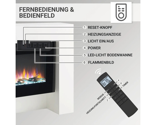 Fernbedienung und Bedienfeld eines Elektrokamins mit Erläuterungen
