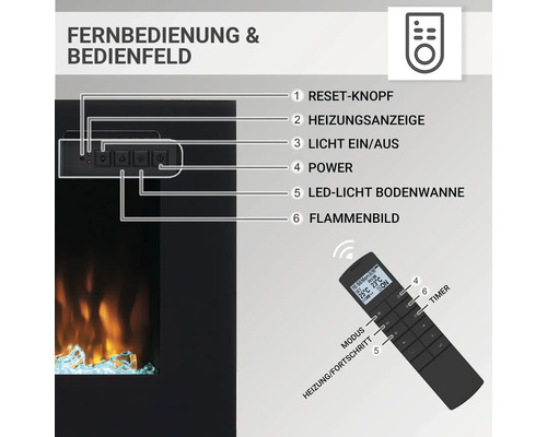 Fernbedienung und Bedienfeld eines Elektrokamins mit Erläuterungen zu Reset-Knopf, Heizungsanzeige, Lichtschalter, Netzschalter, LED-Licht und Flammenbild