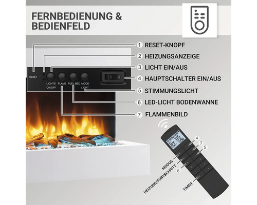 Übersicht der Fernbedienung und des Bedienfelds eines Elektrokamins mit Erläuterung der Funktionen