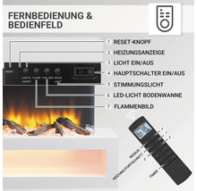 Bedienfeld und Fernbedienung eines Elektrokamins mit Erläuterungen der Funktionen.