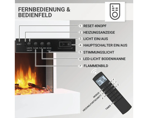 Bedienelemente und Fernbedienung eines Elektrokamins mit Hinweisen zu Reset Knopf, Heizungsanzeige, Lichtschalter, Hauptschalter, Stimmungslicht, LED Licht Bodenwanne und Flammenbild.