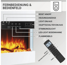 Bedienfeld und Fernbedienung eines Elektrokamins mit Hinweisen zu Reset Knopf, Heizungsanzeige, Lichtschalter, Hauptschalter, Stimmungslicht, LED Licht Bodenwanne und Flammenbild