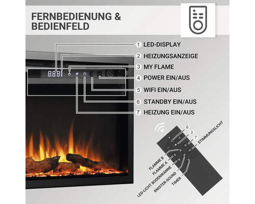 LED Kamin mit Anzeige, Bedienfeld und Fernbedienung.
