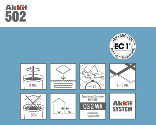 Produktinformationen zu Akkit 502 Fugenmörtel mit Verarbeitungshinweisen und Logos.