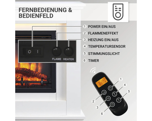 Fernbedienung und Bedienfeld eines Elektrokamins mit Beschriftungen der Funktionen.