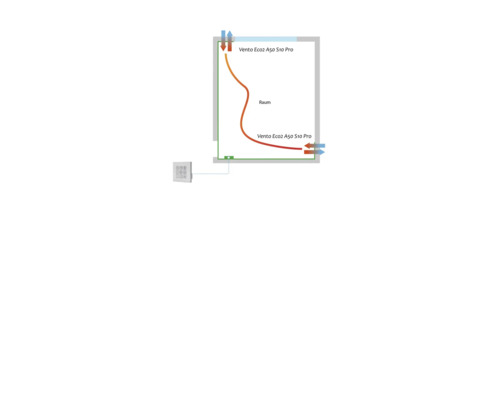 Schema des Vento Eco2 A50 S10 Pro Lüftungssystems in einem Raum