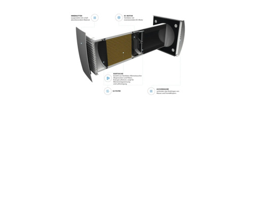 Querschnitt eines Lüftungssystems mit Filter, Kartusche und DC-Motor.