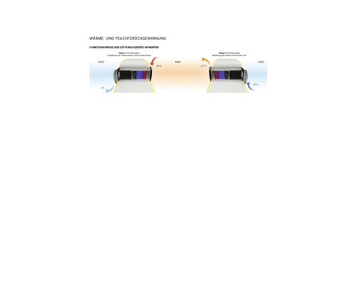 Diagramm der Wärme- und Feuchtigkeitsrückgewinnung für Lüftungsgeräte im Winter