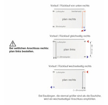 Diagramm zur Fluss- und Rücklaufrichtung von Heizkörpern