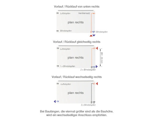 Diagramm verschiedener Durchfluss- und Rücklaufvarianten von Heizkörpern