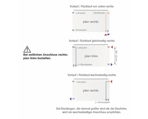 Anschlussschema für Heizkörper