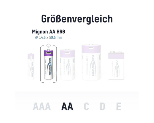 Größenvergleich verschiedener Batterien von AAA bis E, wobei die Mignon AA HR6 Batterie hervorgehoben ist