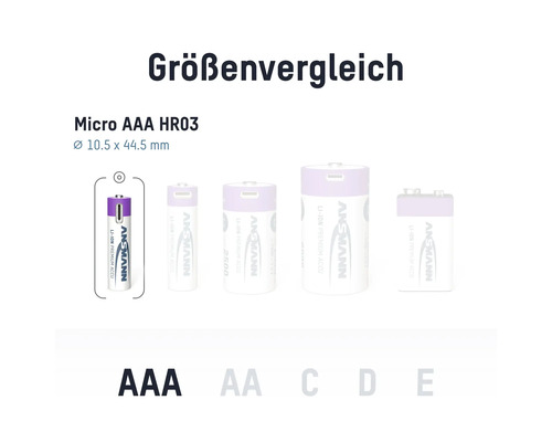 Größenvergleich von Batterien: Micro AAA, AA, C, D und E.