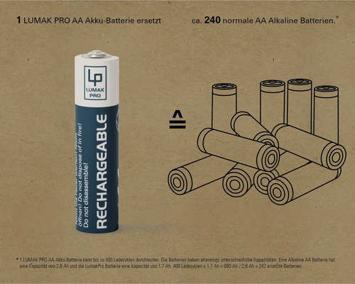 Lumak Pro AA rechargeable battery replaces circa 240 normal AA alkaline batteries