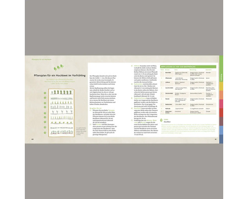 Doppelseite eines Ratgebers mit einem Pflanzplan für ein Hochbeet im Frühling
