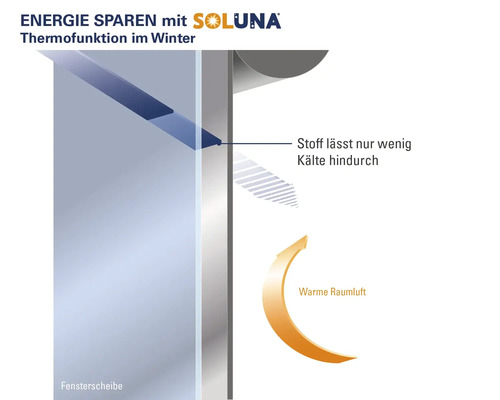 Schema der Soluna Thermofunktion im Winter zum Energiesparen