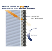 Soluna Wabenplissee mit Seitenverspannung thermo weiß 45x130 cm-thumb-13