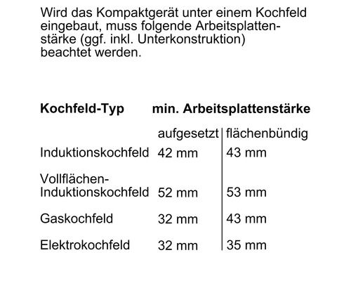 Tabelle mit Mindestarbeitsplattenstärke für verschiedene Kochfeldtypen