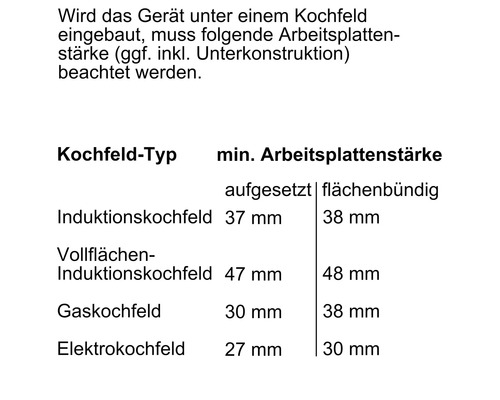 Tabelle mit minimalen Arbeitsplattenstärken für verschiedene Kochfeldtypen