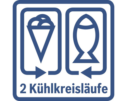 Symbol für zwei Kühlkreisläufe für Lebensmittel