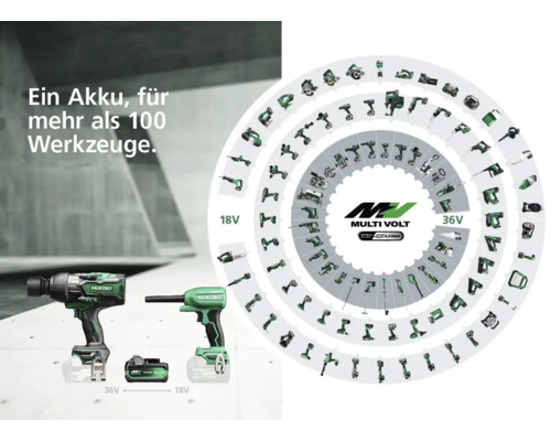HiKoki Akku für über 100 Werkzeuge, dargestellt in einer grafischen Übersicht