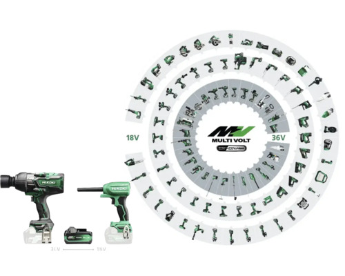 Übersicht über das Hikoki Multi Volt Akku Werkzeugsortiment mit 36 Volt und 18 Volt