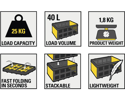 Illustration der Produkteigenschaften: Belastbarkeit 25 Kilogramm, Ladevolumen 40 Liter, Produktgewicht 1,8 Kilogramm, schnelles Zusammenfalten in Sekunden, stapelbar, geringes Gewicht