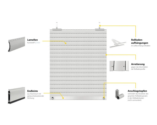 Rollladen Details mit Lamellen, Endleiste, Rollladenaufhängungen und Arretierung