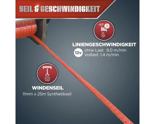 Windenseil aus Synthetik, 11 mm x 25 m, mit Geschwindigkeitsangaben