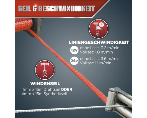 Informationen zu Seil und Geschwindigkeit: Windenseil mit 4 mm mal 15 m Drahtseil oder 4 mm mal 15 m Synthetikseil, Liniengeschwindigkeit 12 Volt ohne Last 3.2 m/min, Volllast 1.0 m/min, 24 Volt ohne Last 3.6 m/min, Volllast 1.1 m/min.