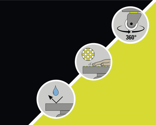 Illustration von 360 Grad drehbaren Rollen, Haptik und wasserabweisender Oberfläche