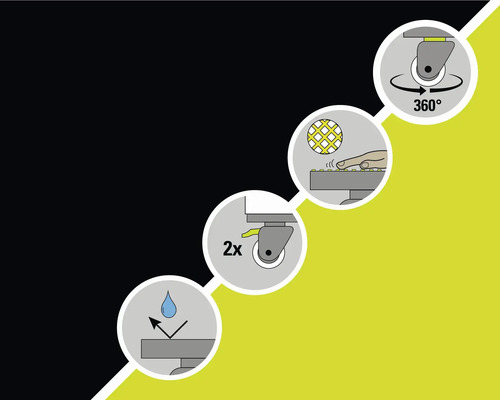 Darstellung von Produkteigenschaften: 360 Grad drehbares Rad, rutschfeste Oberfläche, zwei Räder, wasserabweisende Oberfläche