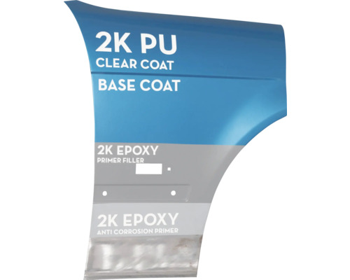Illustration eines Fahrzeugteils mit 2K PU Klarlack, Basislack und 2K Epoxy Primer.