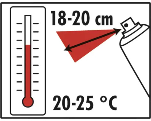 Symbol für Temperaturbereich und Sprühabstand
