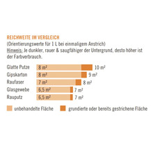 HORNBACH Meister Polarweiß Wandfarbe im Wunschfarbton mischen lassen-thumb-3