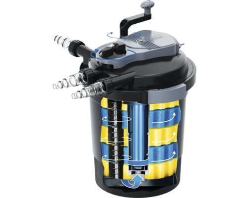 Teichdruckfilter mit interner Reinigungsfunktion zur Wasserfiltration