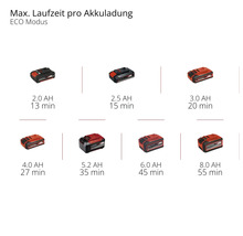 Akkulaufzeit im Eco Modus mit verschiedenen Akkugrößen.