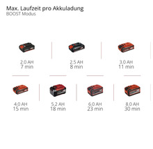 Akku-Druckreinigerpistole Einhell 24 bar