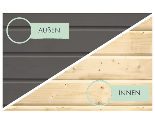 Außenansicht und Innenansicht von Holzpaneelen