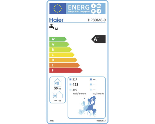 Haier Energielabel