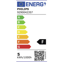 Philips Energielabel F