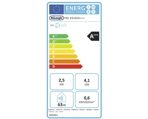 Energielabel für DeLonghi PAC EX105A+++ Klimaanlage