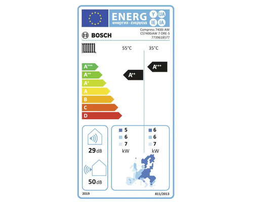 Bosch Energieetikett für Wärmepumpe Compress 7400i AW. Klasse A plus plus bei 55 Grad und A plus plus plus bei 35 Grad Celsius.