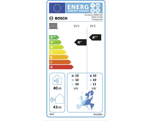 Bosch Logo. Energieetikett Bosch Compress 5800i AW. Klasse A++ bei 55 Grad Celsius, A+++ bei 35 Grad Celsius. Schallleistung 40 und 43 Dezibel.