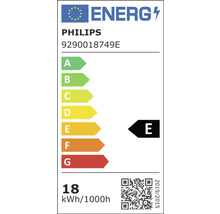 Philips Energielabel