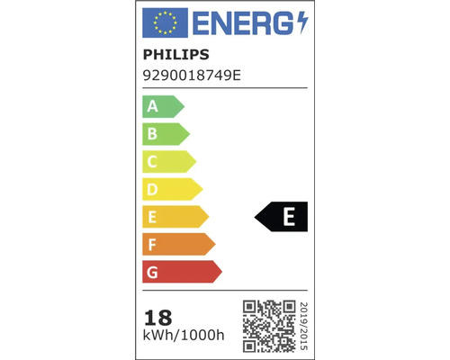 Philips Energielabel
