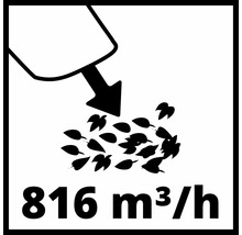 Volumenstrom von 816 Kubikmeter pro Stunde