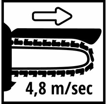 Symbol für Kettensäge-Kettengeschwindigkeit von 4,8 Meter pro Sekunde