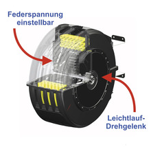 Schematische Darstellung einer Kabeltrommel mit einstellbarer Federspannung und Leichtlaufdrehgelenk